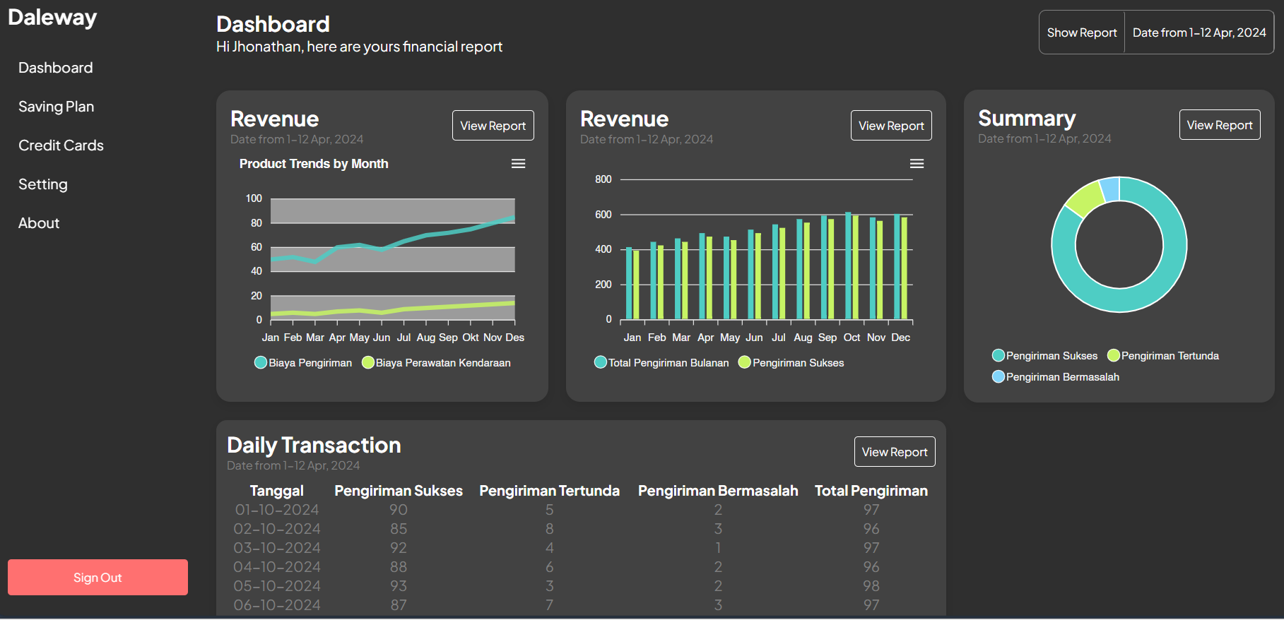 dashboard